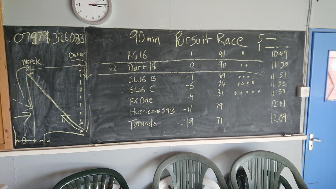 Pursuit Race Briefing